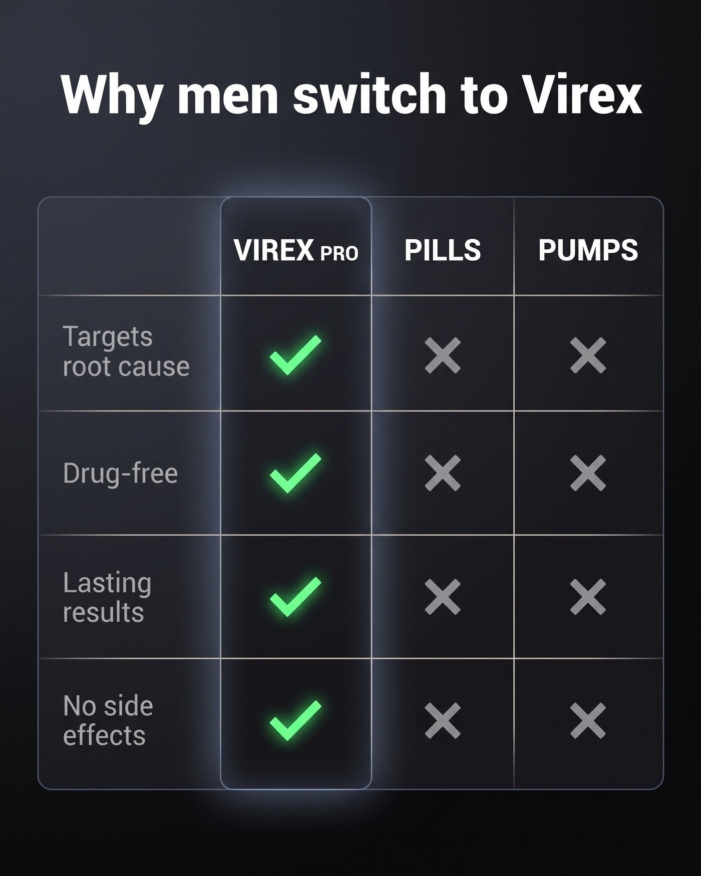 Virex™ Pro - image 7